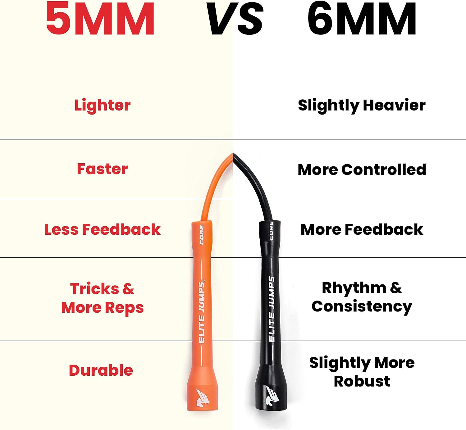Elite Jumps 6mm PVC Jump Rope